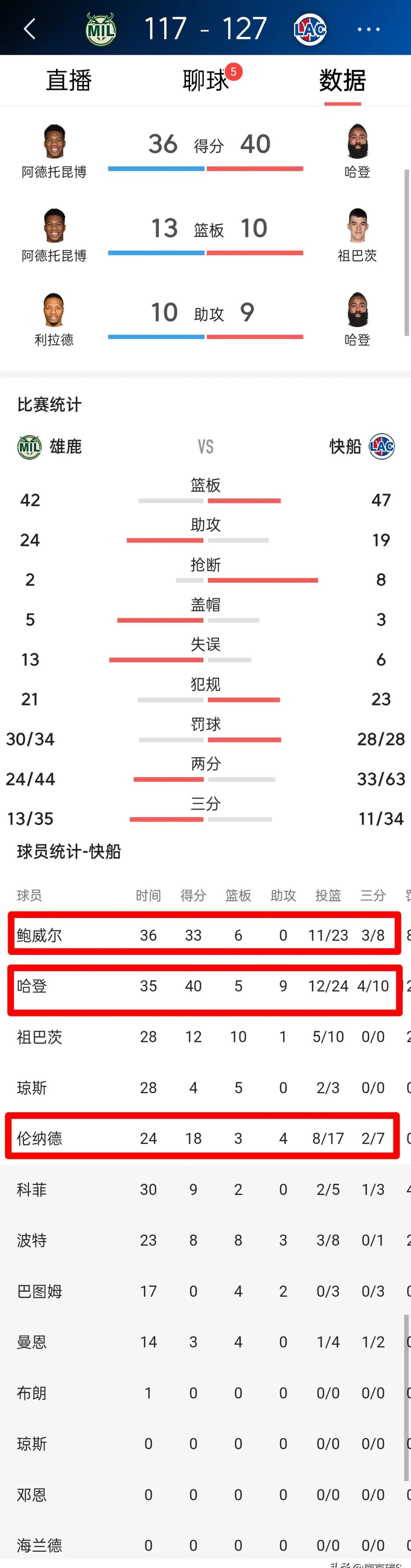 雄鹿王牌球员创赛季得分新高，媒体热捧，发表位置登录最大网站.