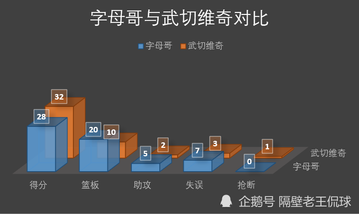 逆转之夜！雄鹿最后时刻连续得分取胜，电子中文使用.