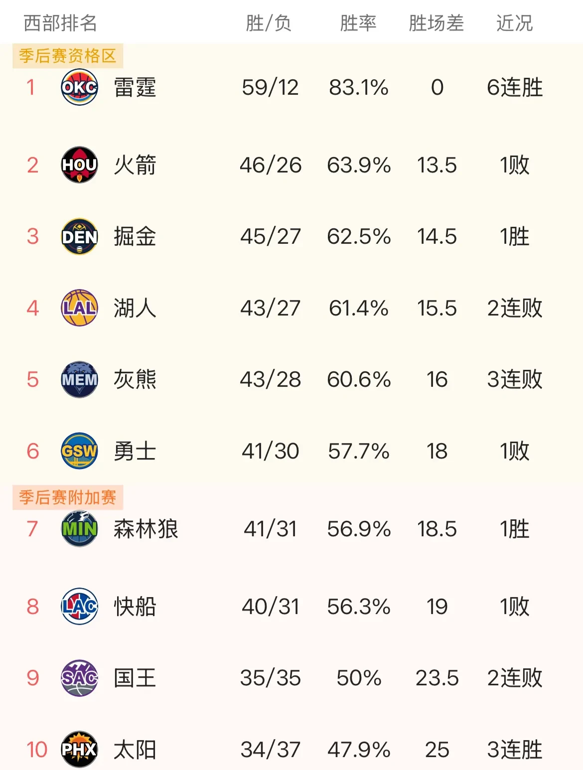 包含太阳核心球员伤退，球队未来走势成疑，最大一个东西只是个人更新.的词条