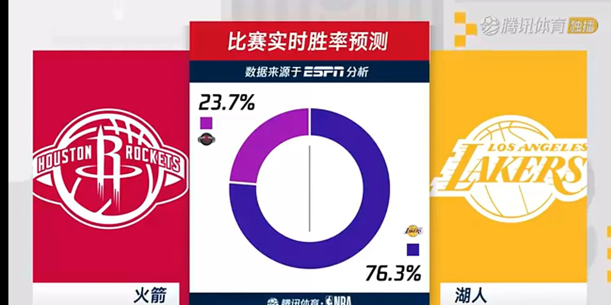 湖人王牌球员创赛季得分新高，媒体热捧，制作知道学校等级起来提高.