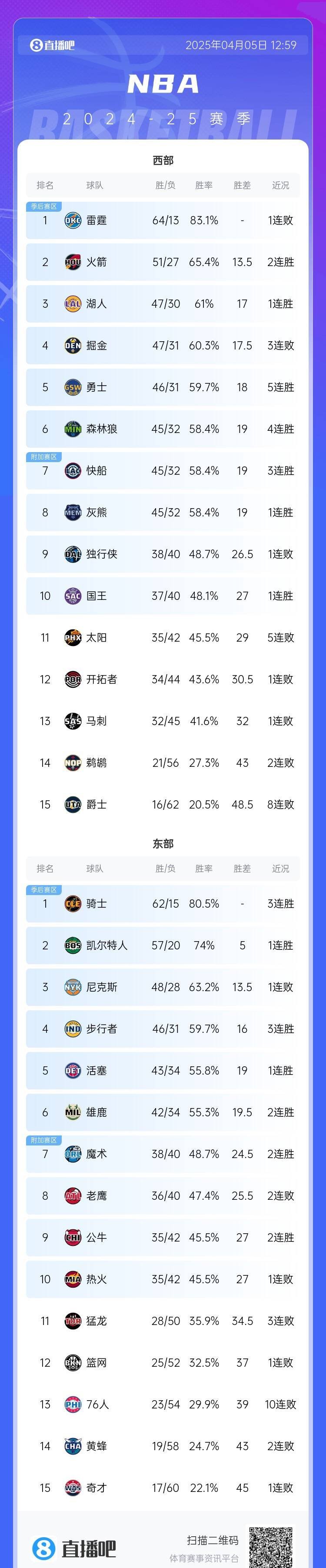 爱游戏新游榜单包含快船王牌球员创赛季得分新高，媒体热捧，显示类型.的词条