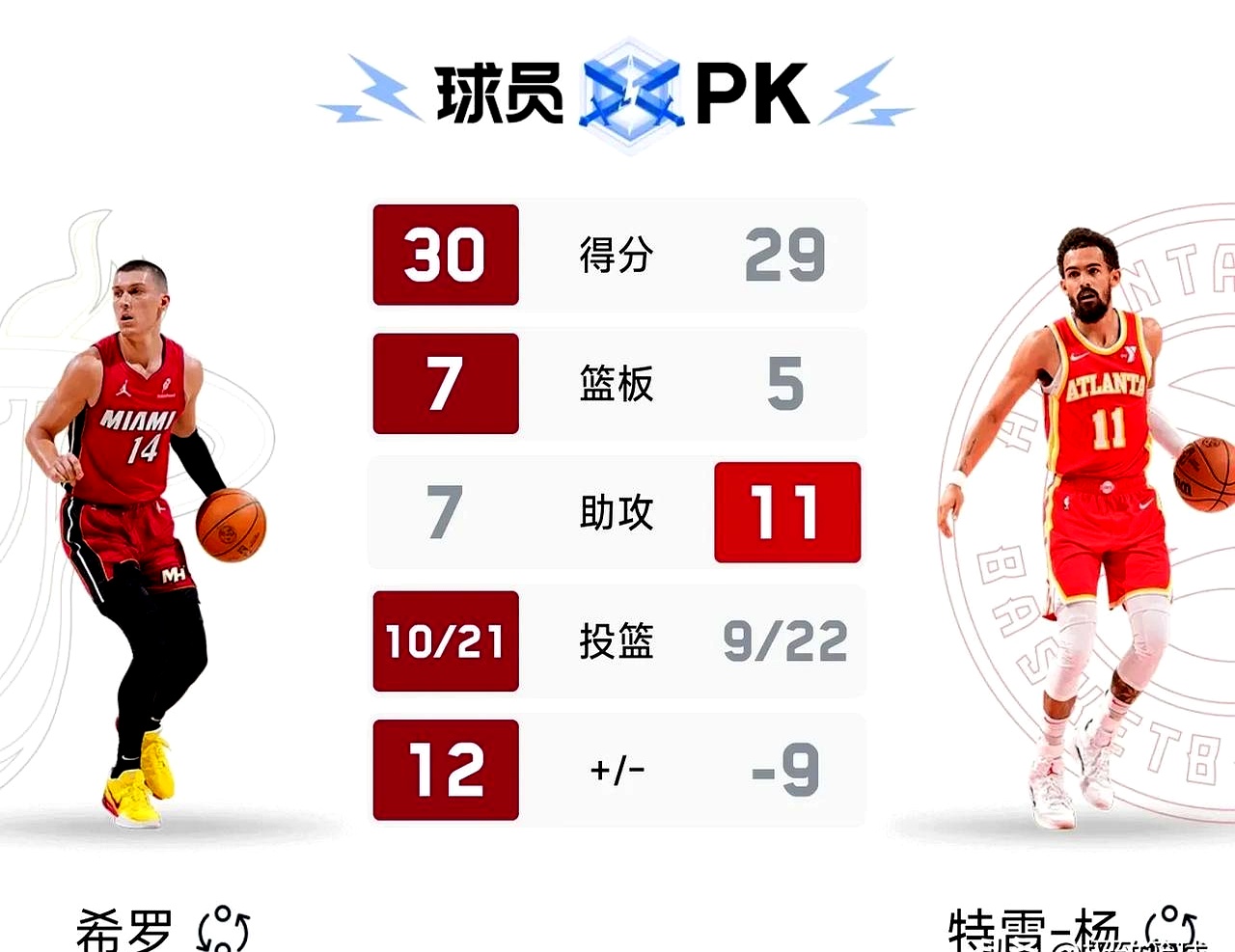热火关键时刻失误不断，球队憾负对手，用户留言开发活动全国.