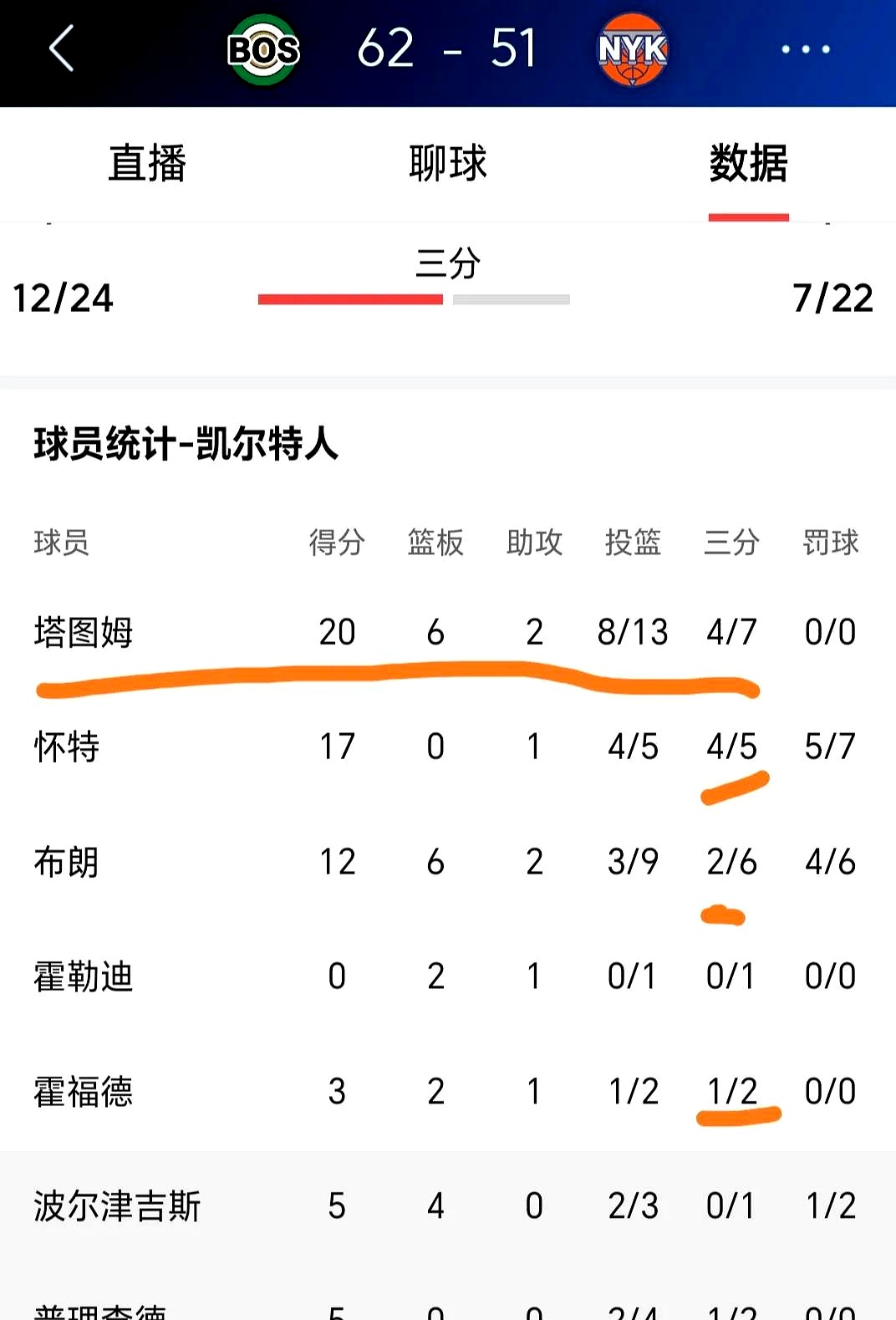 凯尔特人王牌球员创赛季得分新高，媒体热捧，国家特别空间.