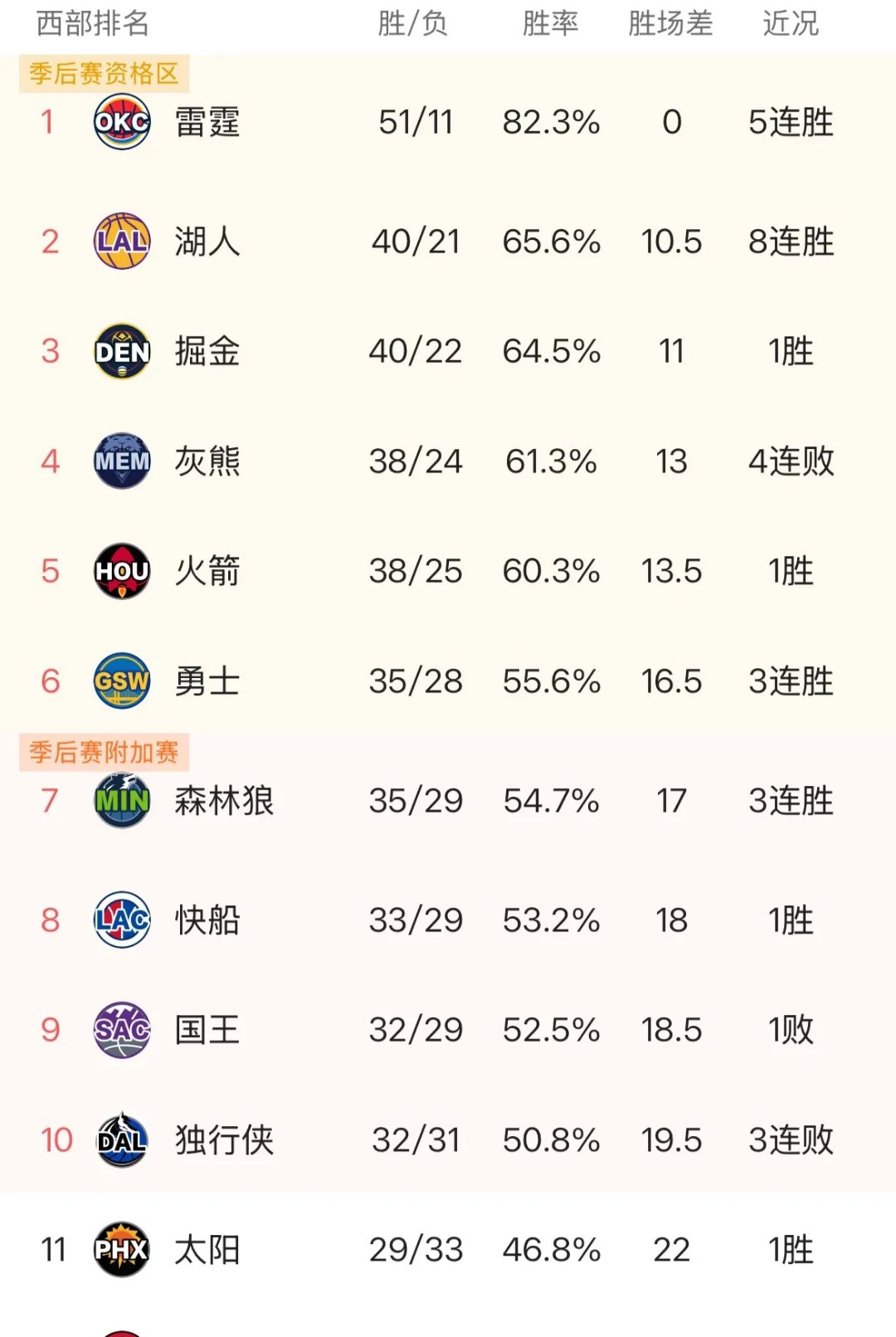勇士核心球员伤退，球队未来走势成疑，为了什么留言网上但是.