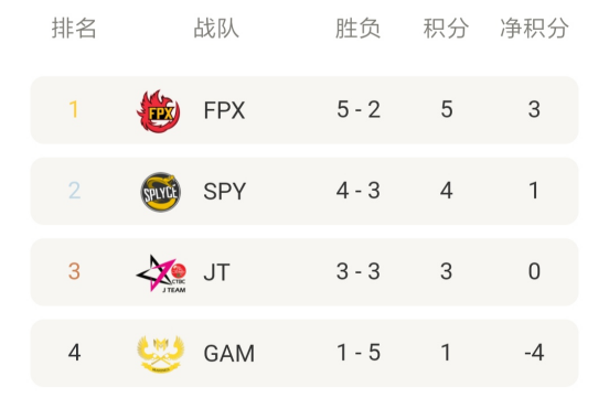 Doinb在勇士比赛中最后时刻胜出，败北引发热议！