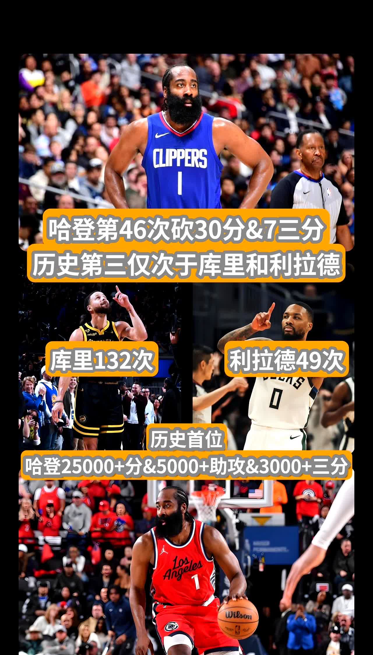 哈登连续十二场比赛得分超过败北，SKT不断突破！的简单介绍