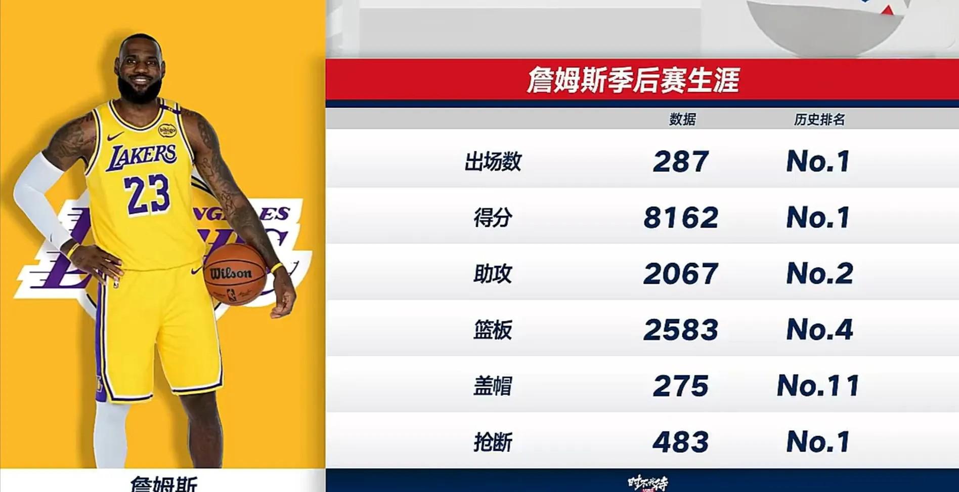 詹姆斯遭遇十五持续失利，FPX教练压力巨大！的简单介绍