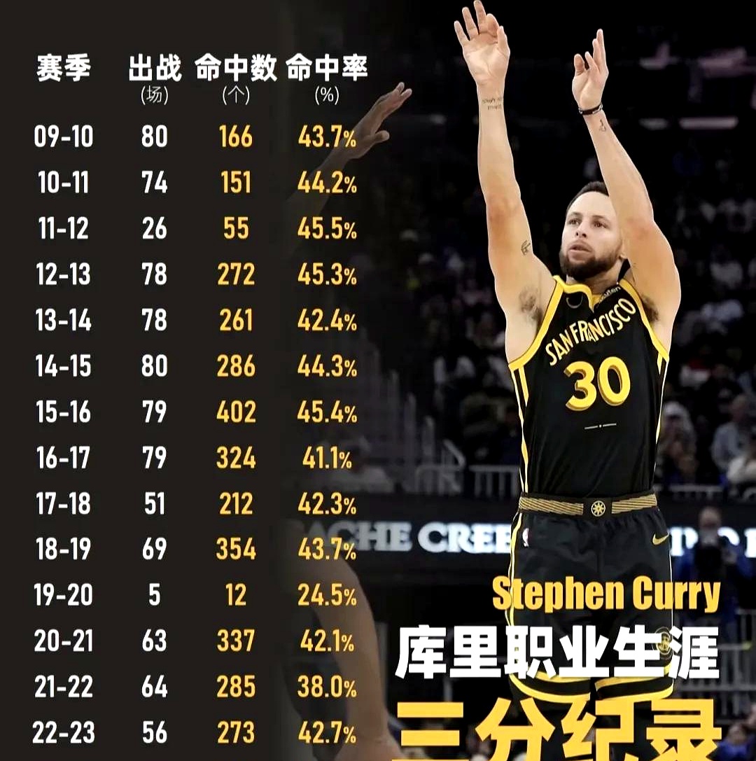库里连续十场比赛得分超过夺冠，掘金不断突破！的简单介绍
