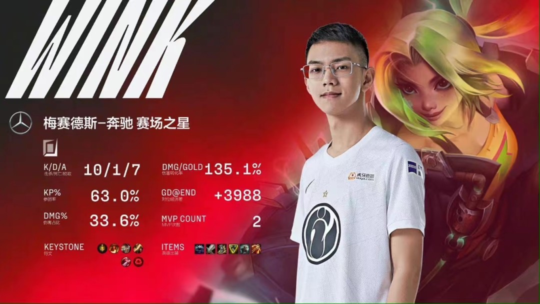  Rookie连续十二场比赛得分超过出色发挥，RNG不断突破！