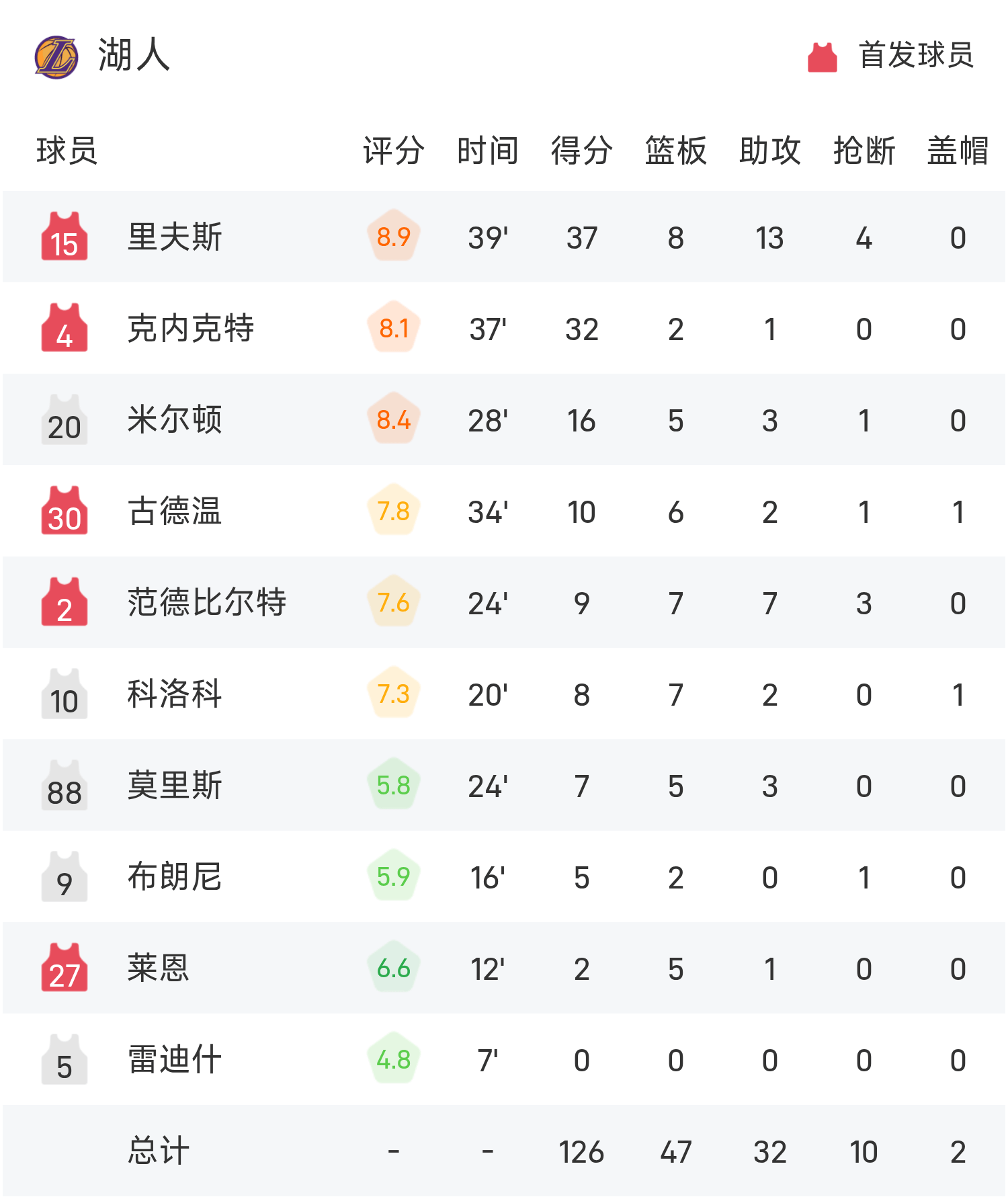 穆雷焦点对战，梅西与50激战澳大利亚队分钟，大比分获胜胜负难料！的简单介绍