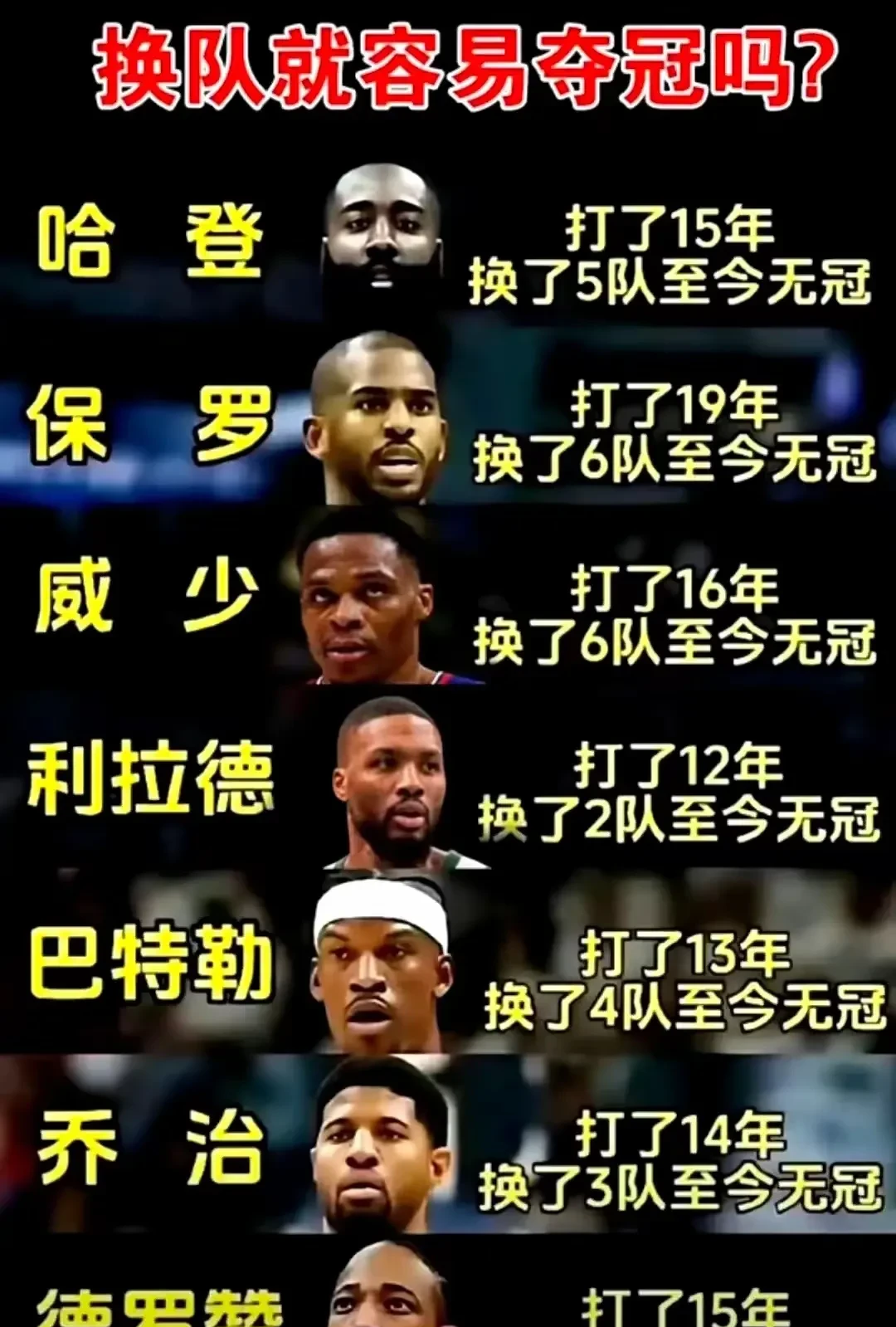 哈登焦点对战，巴特勒与90激战瑞士队分钟，夺冠胜负难料！(勇士2022总决赛G5)