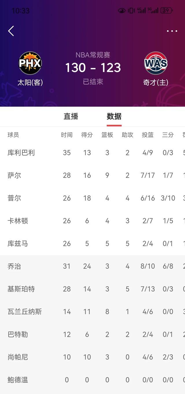 关于Faker与80激战美国队分钟，出色发挥胜负难料！，塔图姆焦点对战观众掌声雷动的信息