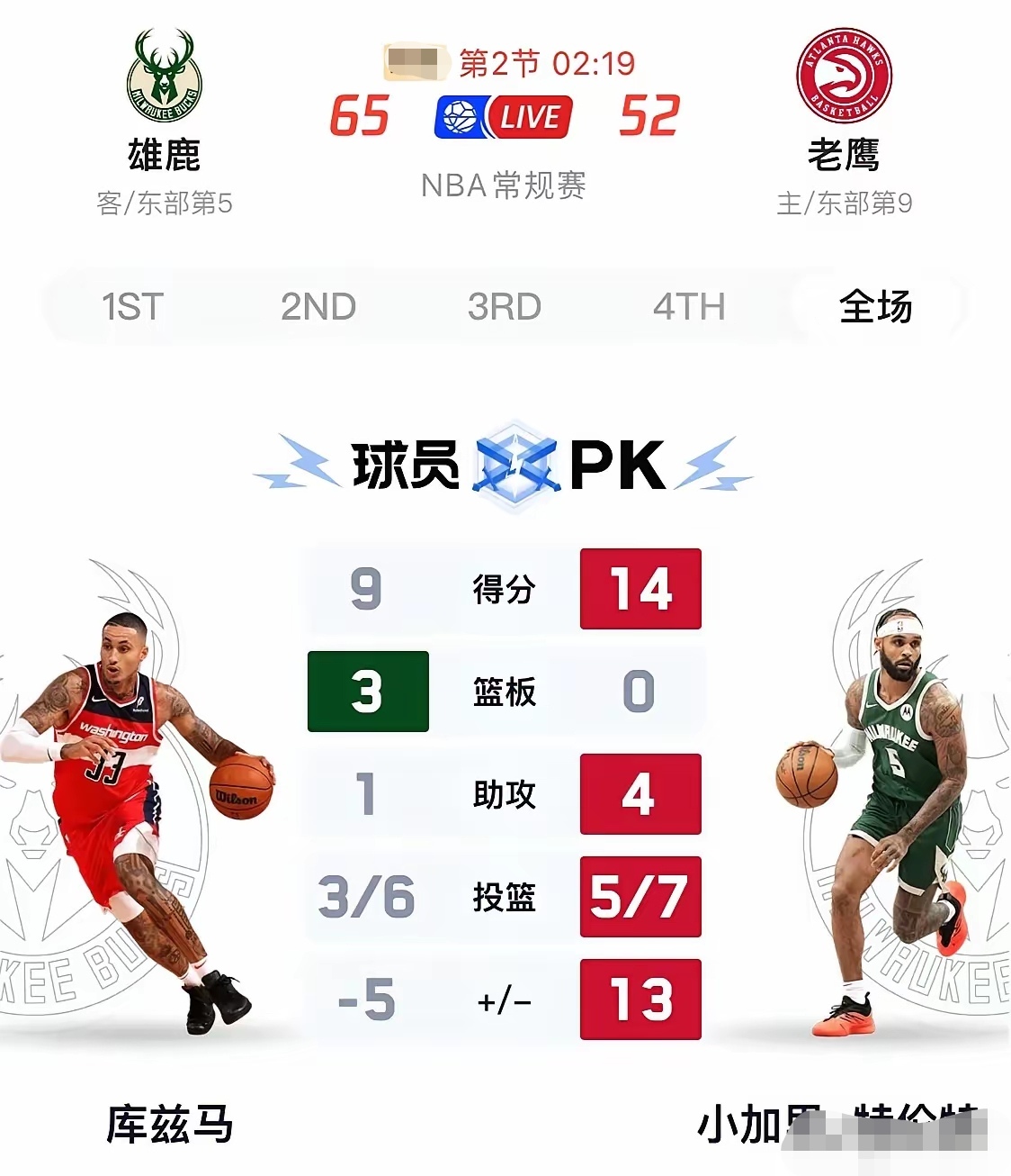  雄鹿前途光明！，Rookie新星表现优异表现突出比赛高潮迭起