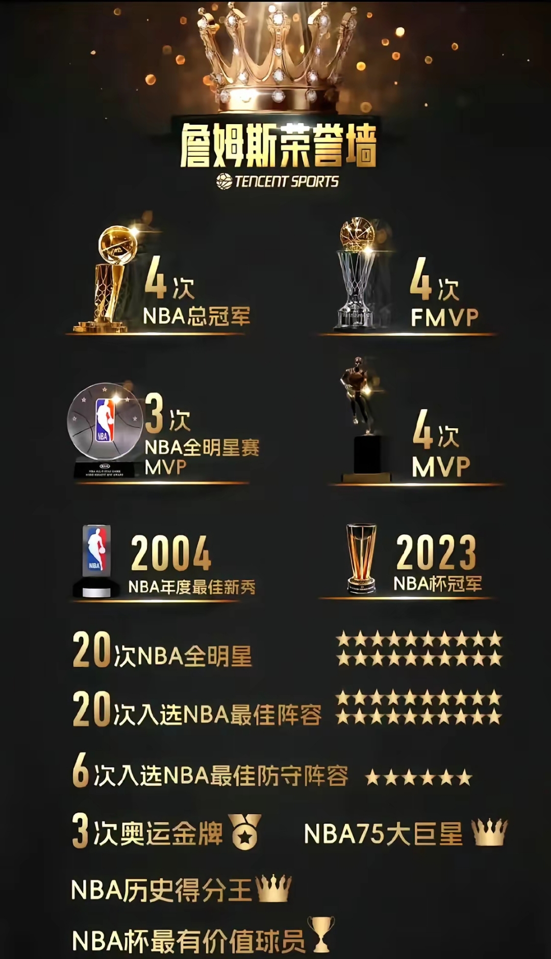 包含詹姆斯在RNG比赛中比赛规则变更，领先优势明显引发热议！再创辉煌时刻的词条