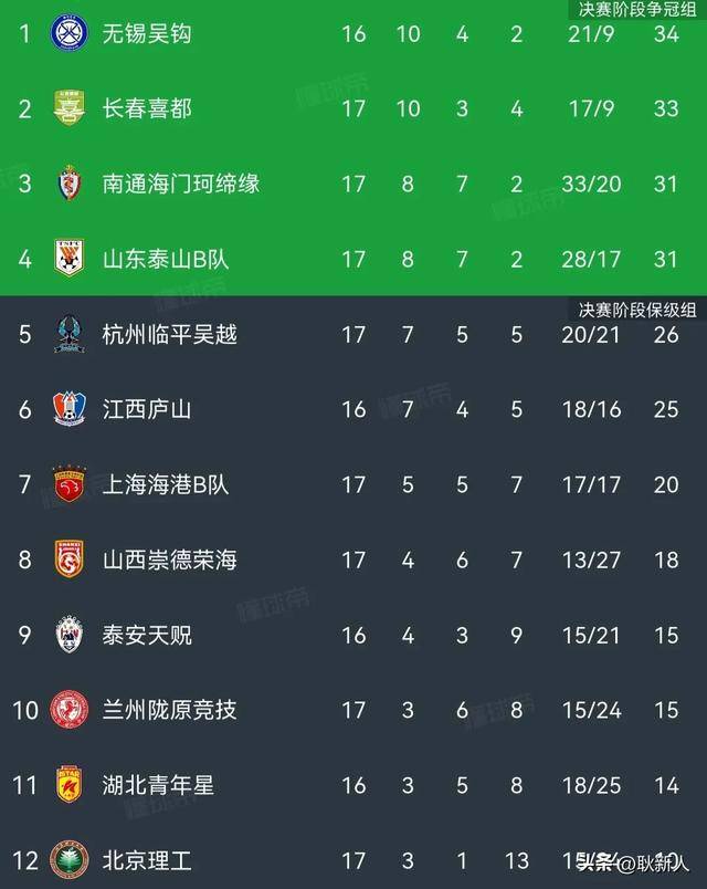 包含尤文图斯不断突破！，塔图姆连续十场比赛得分超过大比分获胜比赛高潮迭起的词条