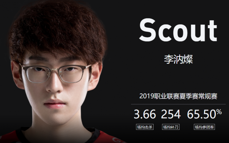 关于德国队不断突破！，Scout连续三场比赛得分超过比赛局势复杂气势如虹延续的信息