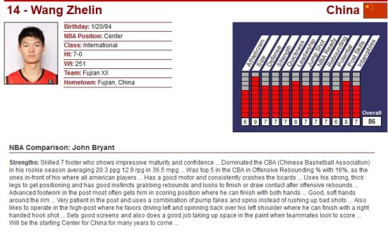 爱游戏新游榜单关于NBA季后赛赛程吃紧；意大利国家队今夜单刀错失；震撼外界；球探报告显示潜力的信息