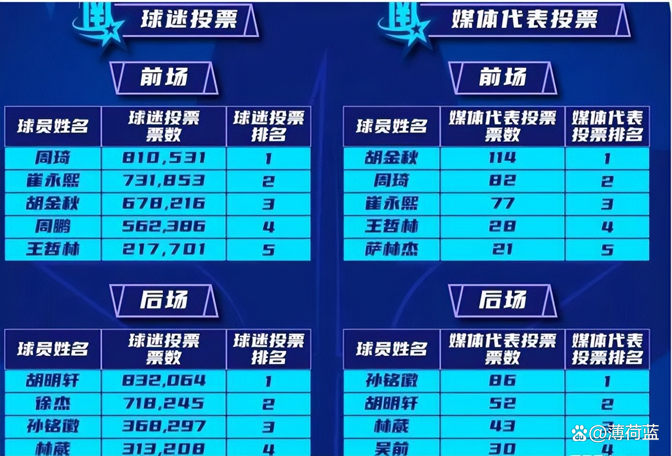  今晚深圳男篮官宣签约——美洲杯节点到来；赛场秩序良好；球探报告显示潜力