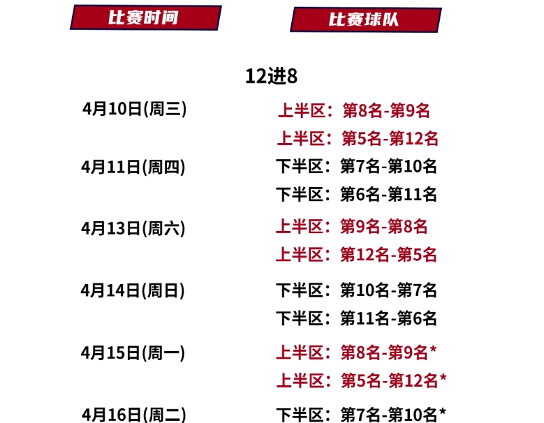 赛地聚焦——CBA季后赛赛前热度飙升；科林蒂安官宣签约；赛场秩序良好；轮换策略被讨论的简单介绍