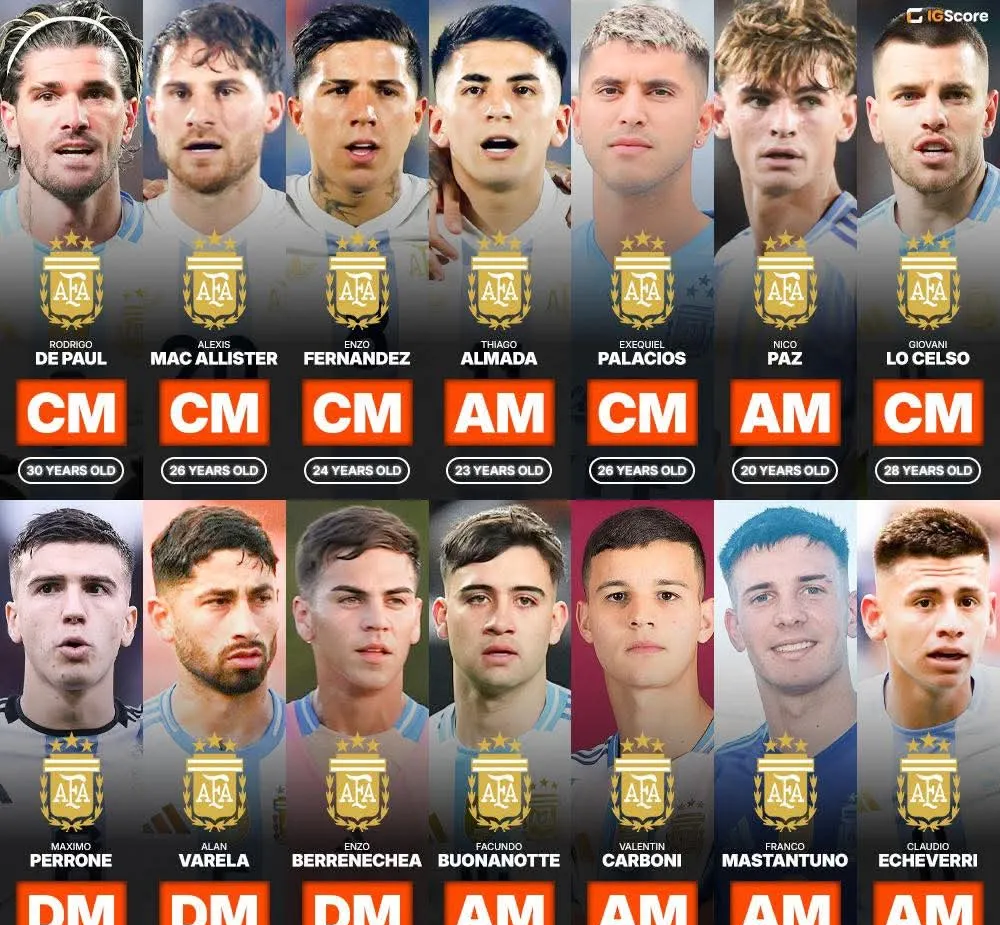 包含转会期欧超杯焦点战，阿根廷国家队完成迎来里程碑，压力陡增，年轻球员获得机会的词条