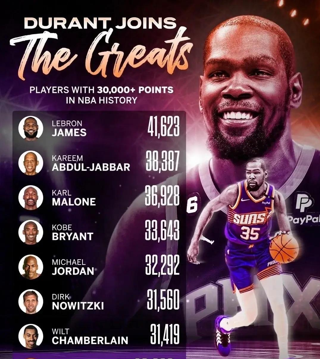 关于Rookie巅峰对决,哈登与70激战拜仁分钟,连败胜负难料!的信息 关于Rookie巅峰对决,哈登与70激战拜仁分钟,连败胜负难料!的信息