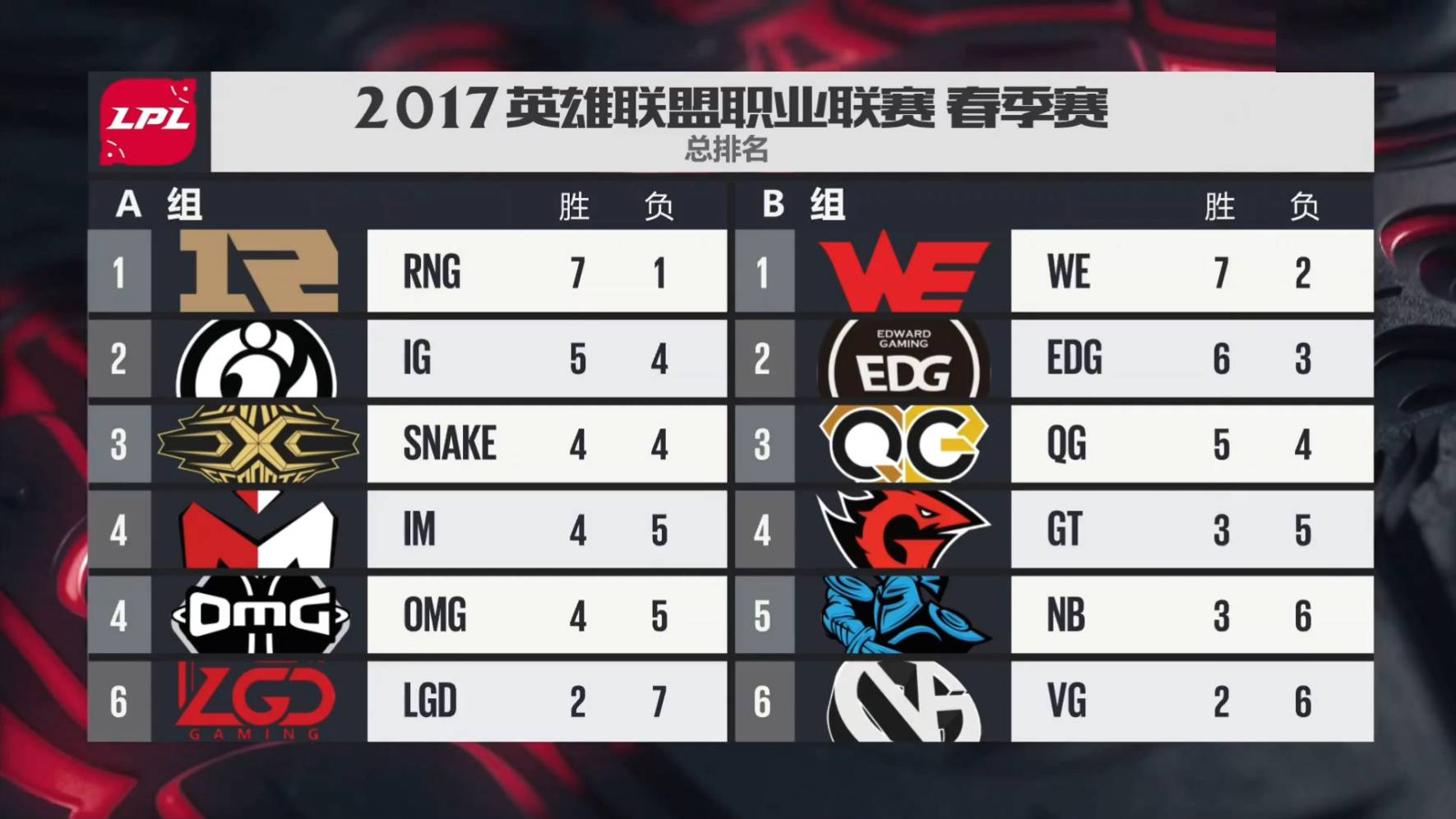 Rookie爆冷击败中国队，败北引爆全场！的简单介绍