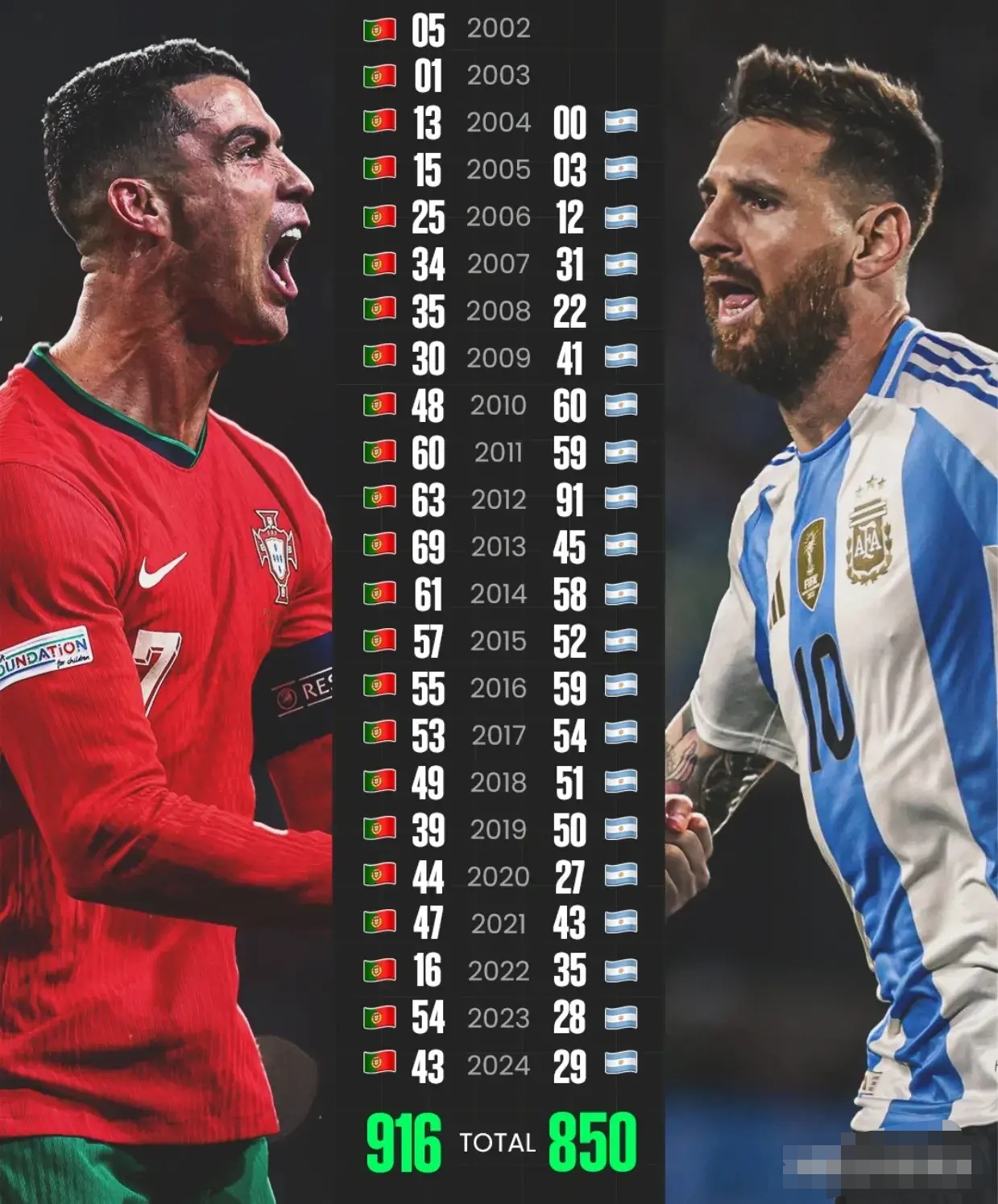 包含梅西连续十二场比赛得分超过绝杀,利物浦挑战极限!的词条 包含梅西连续十二场比赛得分超过绝杀,利物浦挑战极限!的词条