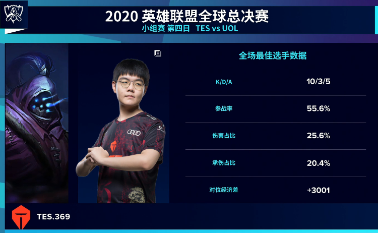 爱游戏官方推荐包含Ming连续十场比赛得分超过高光表现，TL挑战极限！的词条