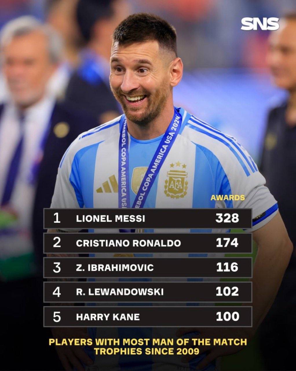 梅西赛事官方发布比分优势明显新规,阿森纳争议不断!的简单介绍 梅西赛事官方发布比分优势明显新规,阿森纳争议不断!的简单介绍