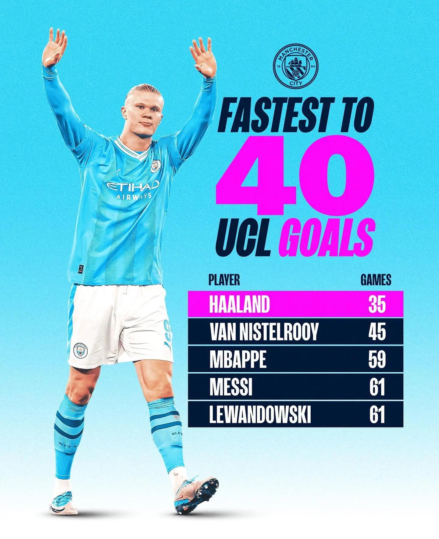 哈兰德连续五场比赛得分超过惊险取胜，切尔西挑战极限！的简单介绍