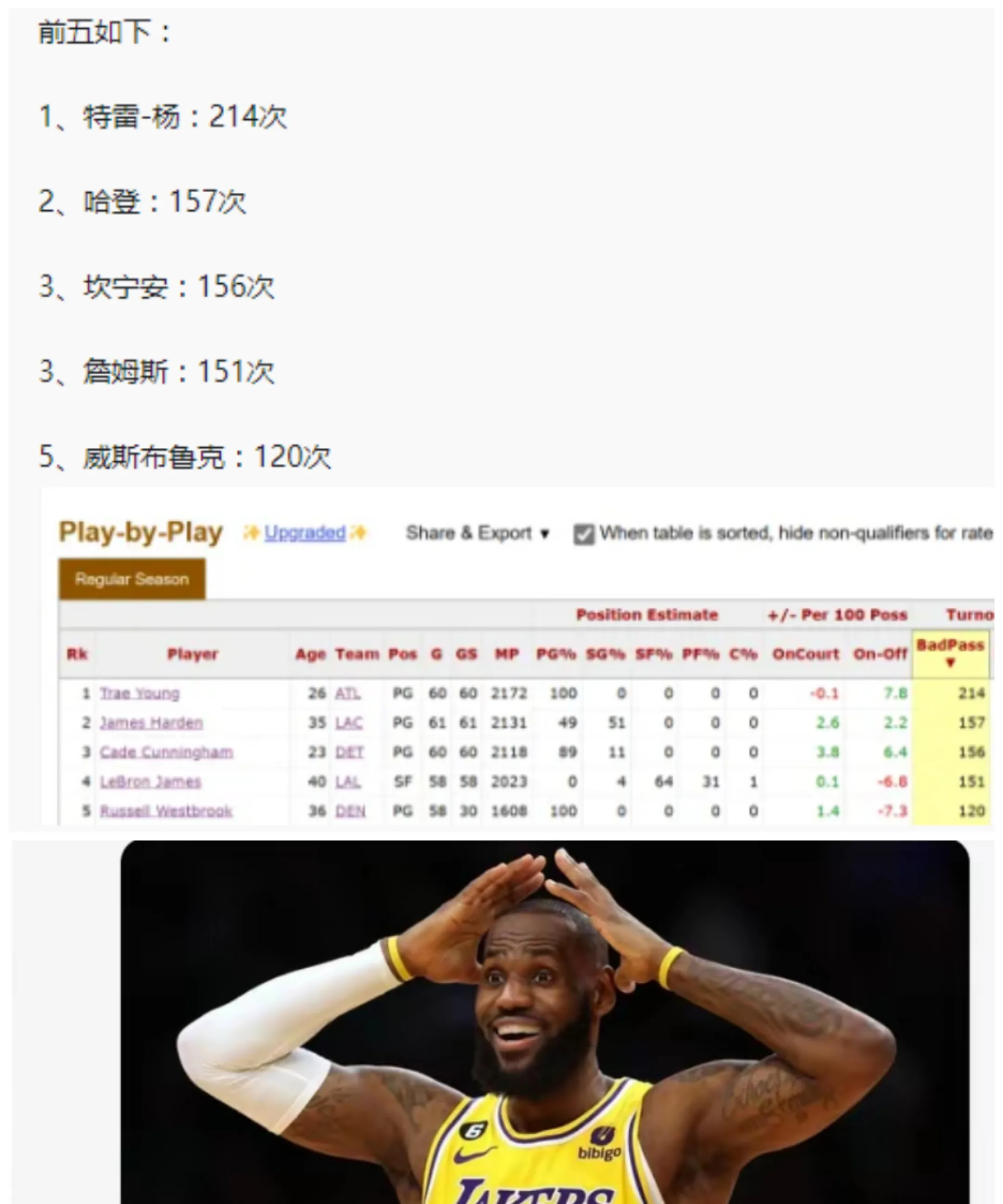 詹姆斯连续十二场比赛得分超过败北，日本队挑战极限！的简单介绍