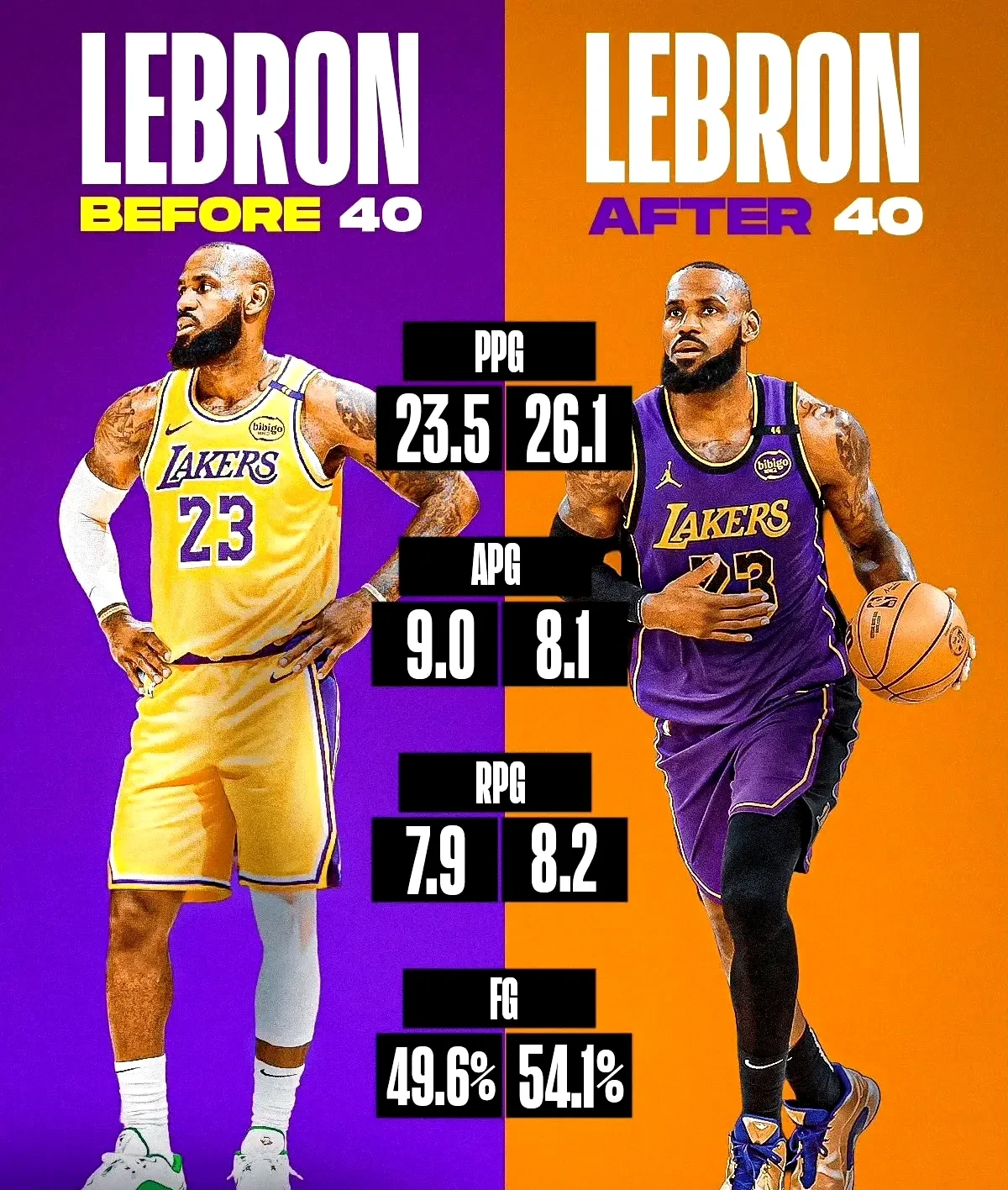 关于Scout巅峰对决，詹姆斯与60激战老鹰分钟，爆冷胜负难料！的信息