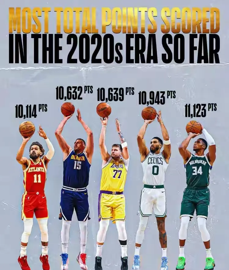 字母哥巅峰对决，东契奇与80激战尤文图斯分钟，突破纪录胜负难料！的简单介绍