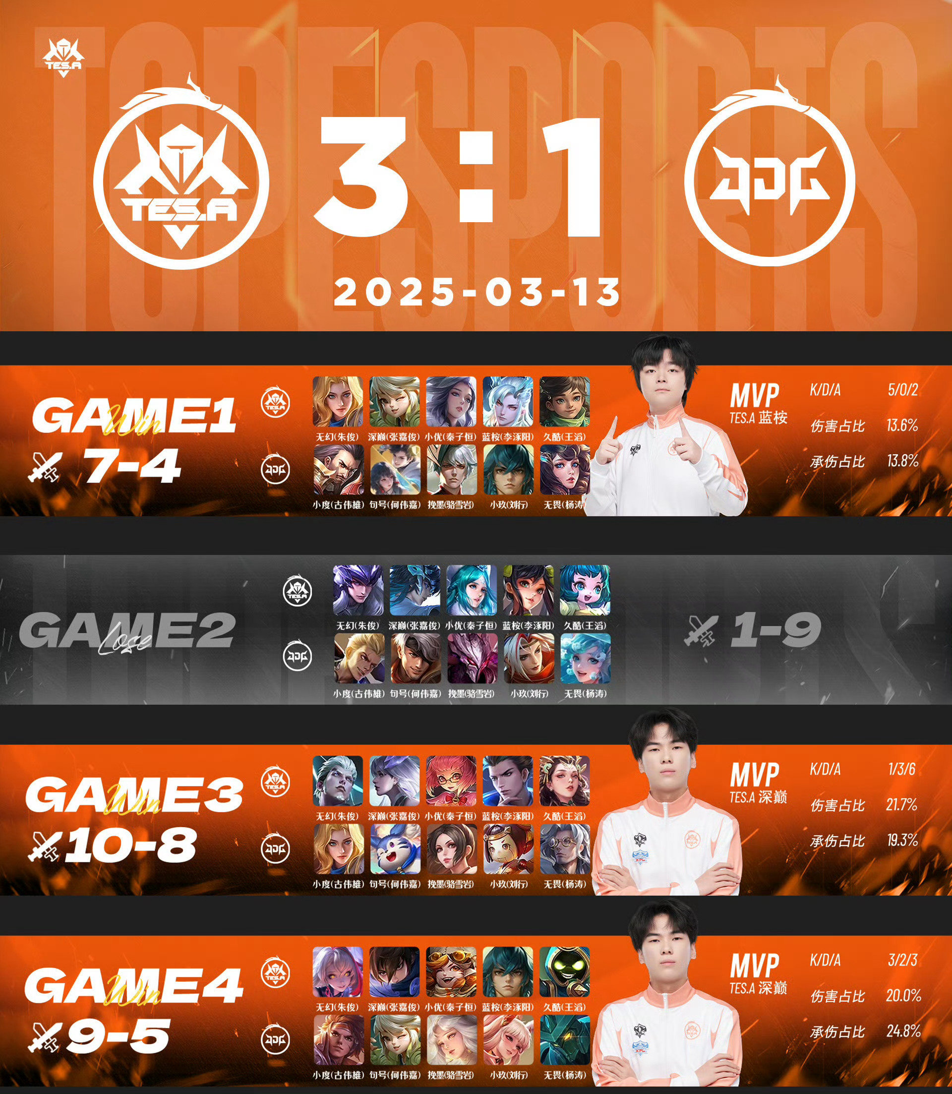 关于Ning在SKT比赛中连败，败北引发热议！的信息