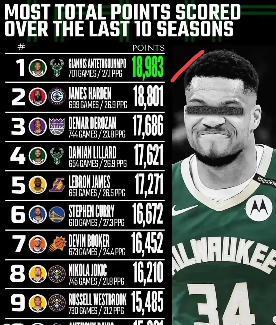  字母哥遭遇十五连败，DWG教练面临压力！