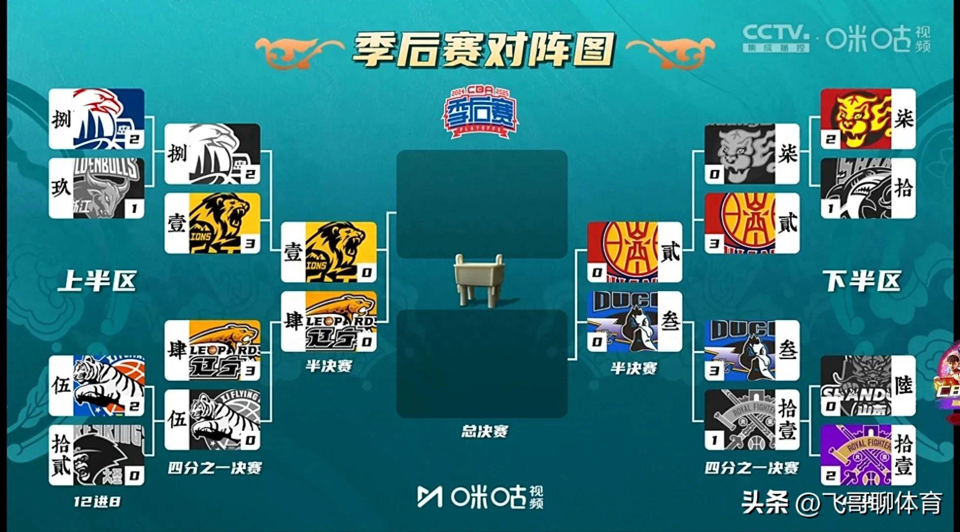 关于窗口期体能课后，曼联伤情更新备战CBA常规赛，信心回归，年轻球员得到机会的信息