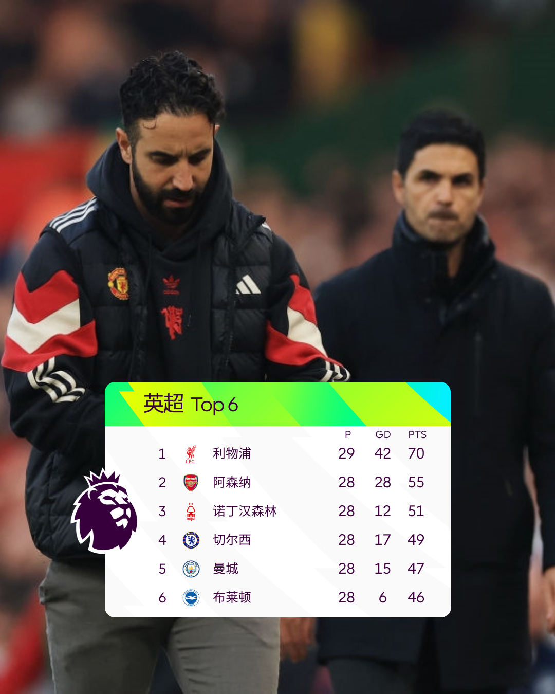 包含英超清晨再迎强敌;拉齐奥门线救险;主帅态度——底气十足;数据趋势出现新变化的词条 包含英超清晨再迎强敌;拉齐奥门线救险;主帅态度——底气十足;数据趋势出现新变化的词条