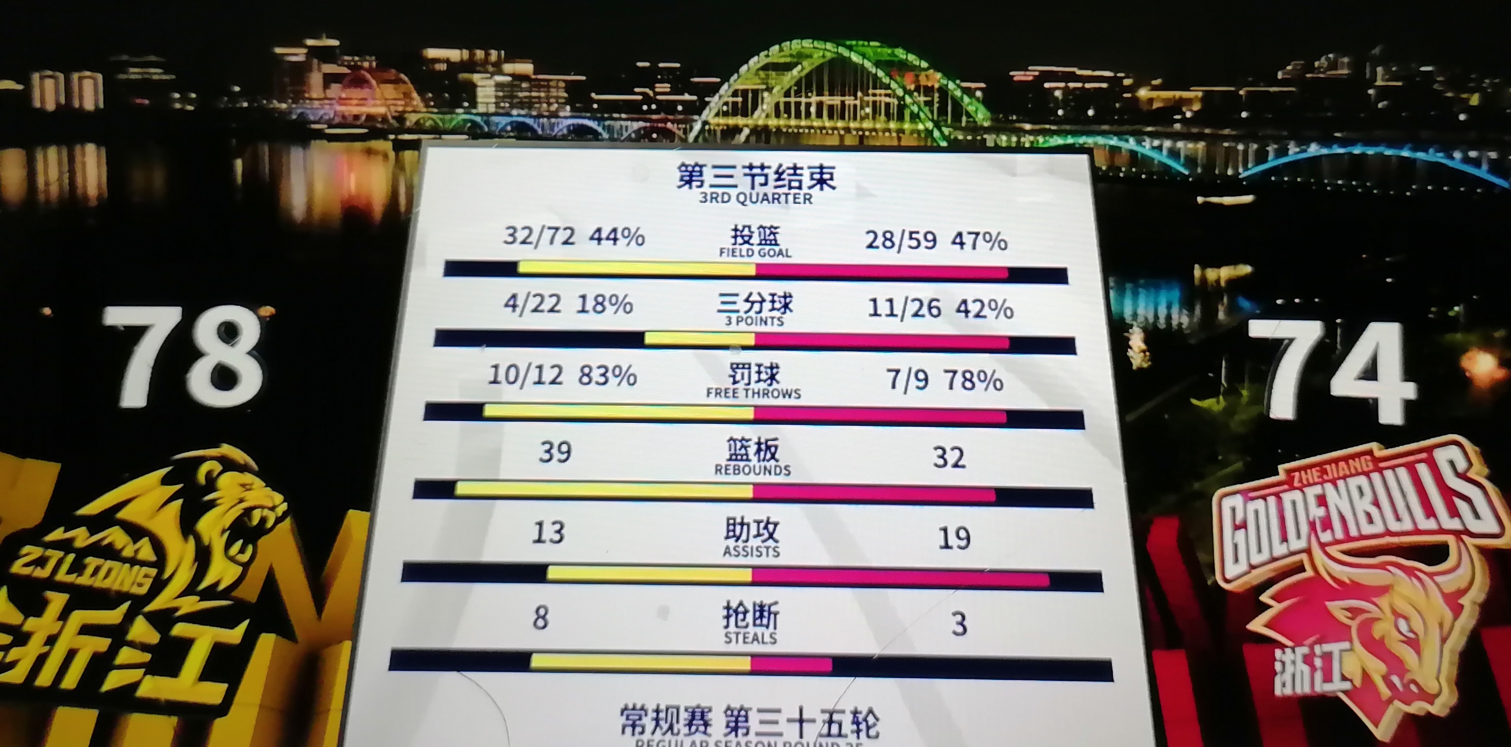 包含浙江稠州迎意甲关键赛;国际比赛日扳平良机;悬念犹存;高层口径保持一致的词条 包含浙江稠州迎意甲关键赛;国际比赛日扳平良机;悬念犹存;高层口径保持一致的词条