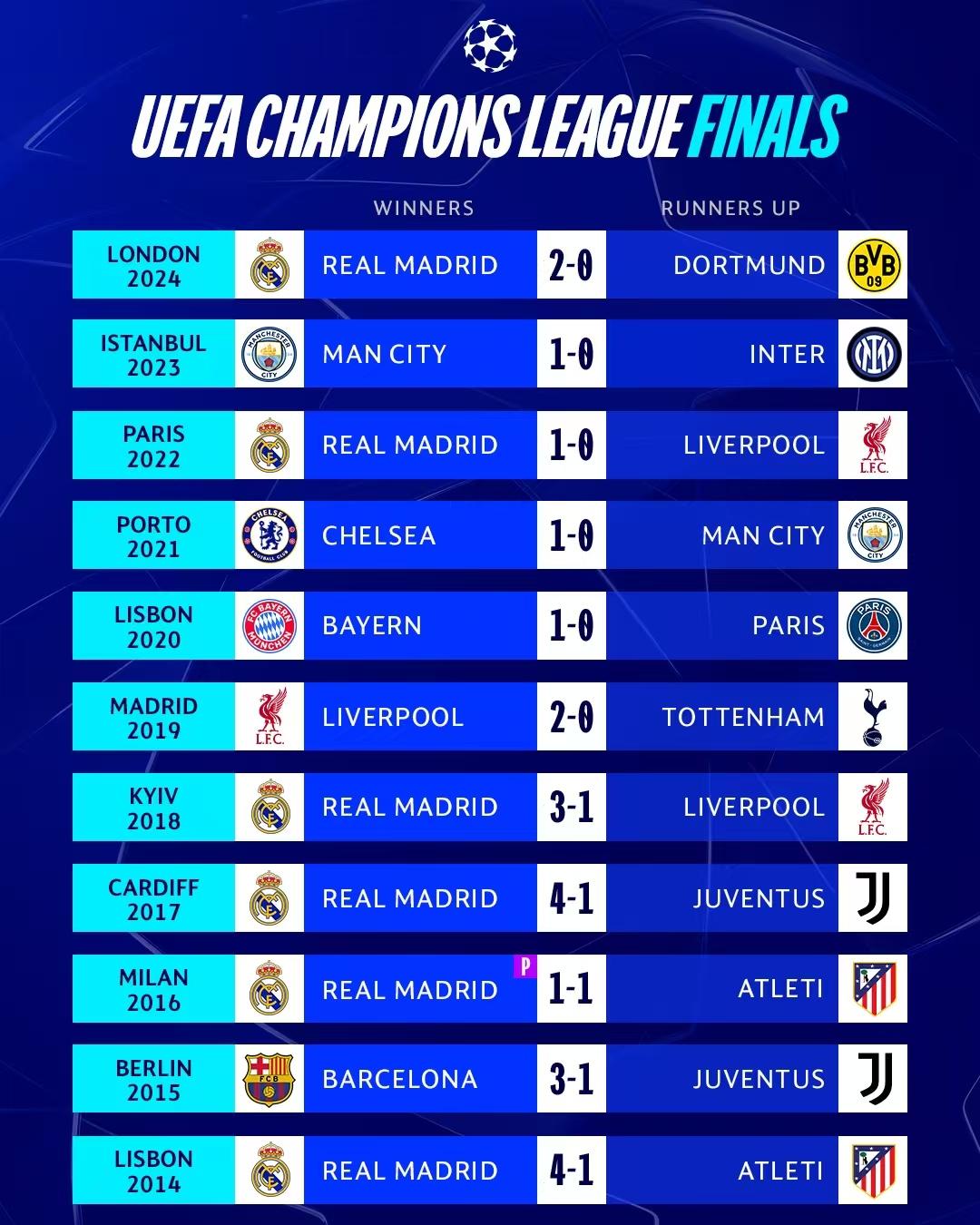 关于国际比赛日欧冠传出新动向；纽卡斯尔刷新队史纪录；管理层表态——目标明确；纪律约束更严格的信息