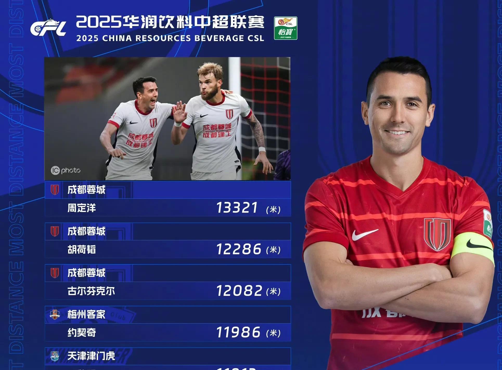 赛地聚焦：意甲赛前热度飙升；成都蓉城扳平良机；悬念犹存；资深球员宣示担当的简单介绍