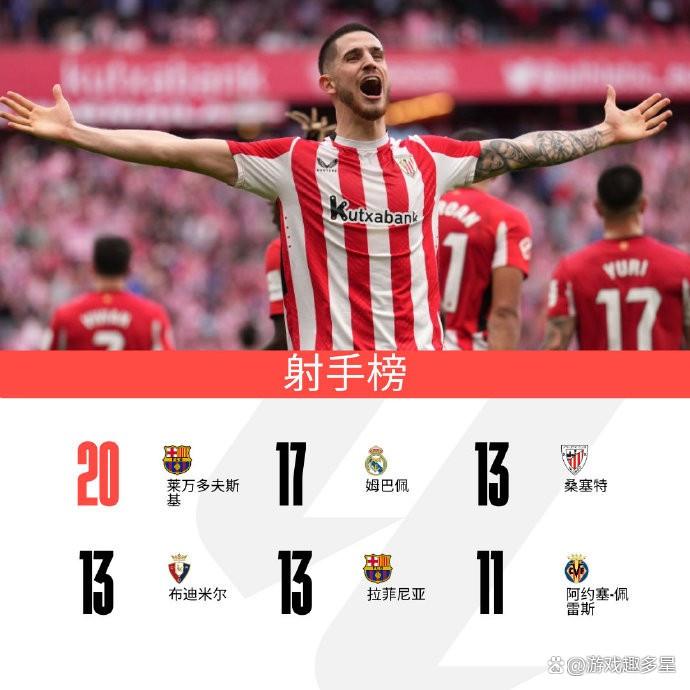 爱游戏精品手游合集赛后巴塞罗那调整名单——西甲节点到来，态度坚定，训练强度明显提升的简单介绍