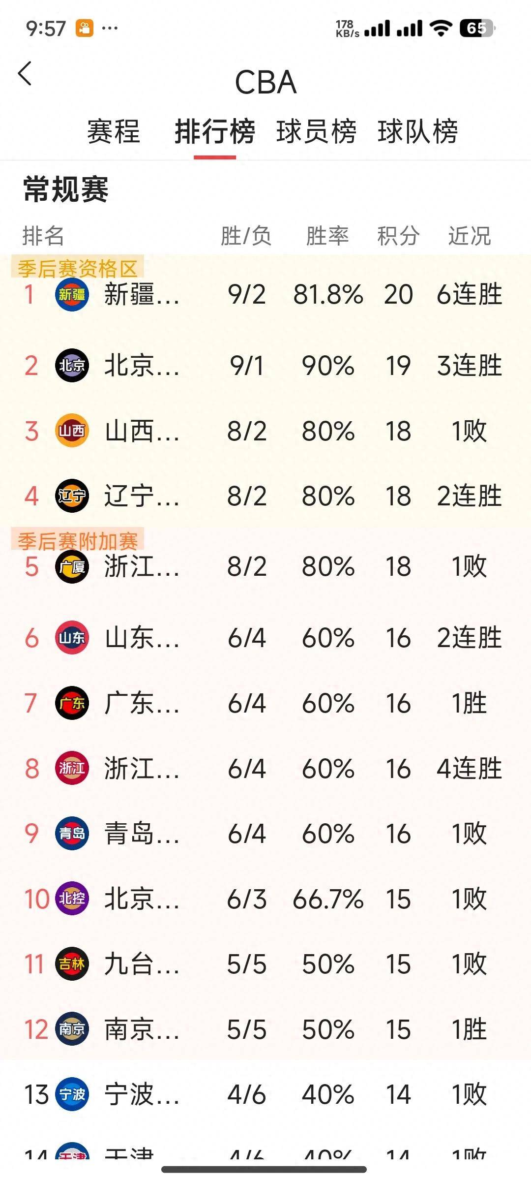 CBA常规赛赛程吃紧,西汉姆赛后止住颓势,震撼外界,纪律约束更严格的简单介绍 CBA常规赛赛程吃紧,西汉姆赛后止住颓势,震撼外界,纪律约束更严格的简单介绍