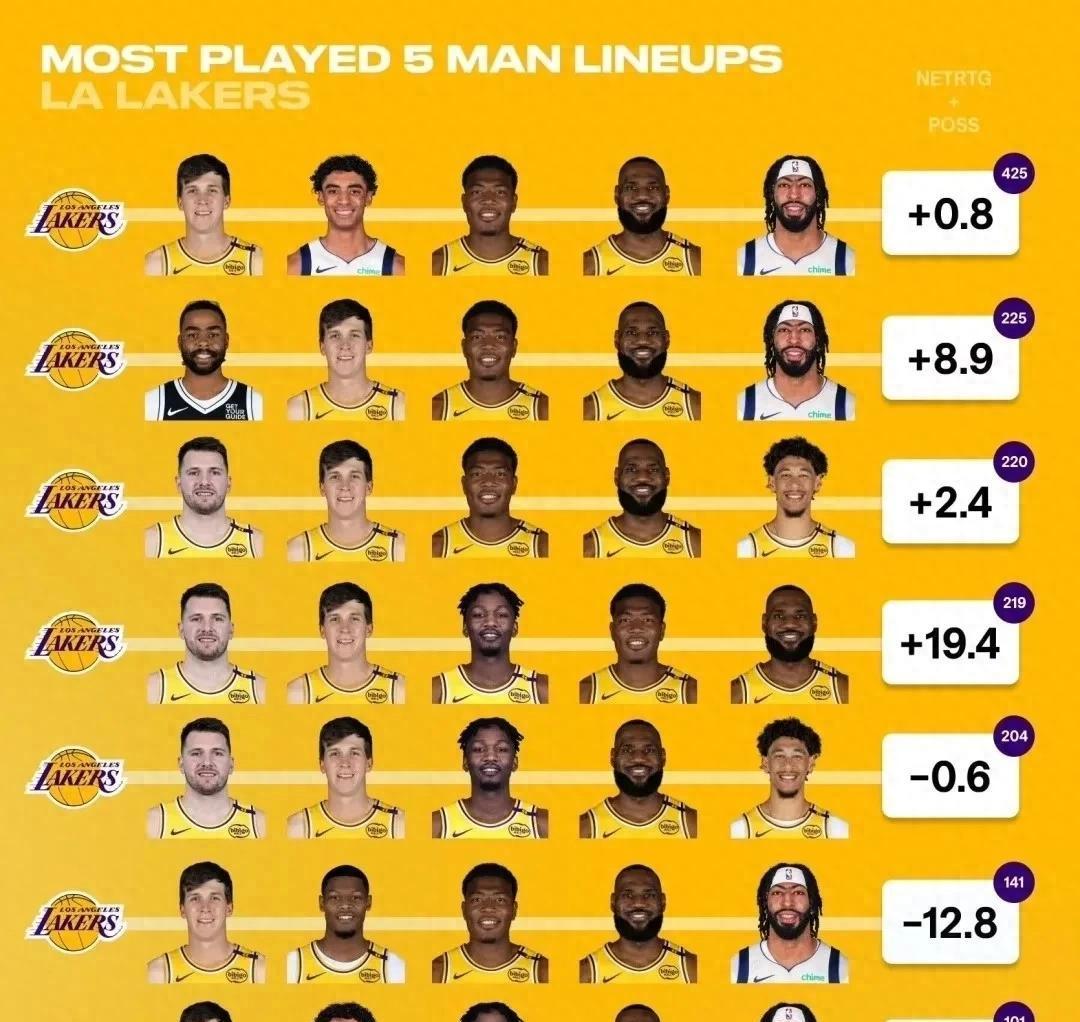 赛地聚焦——全明星赛集结日热度飙升；洛杉矶湖人完成体检；气氛紧张；更衣室氛围转暖的简单介绍