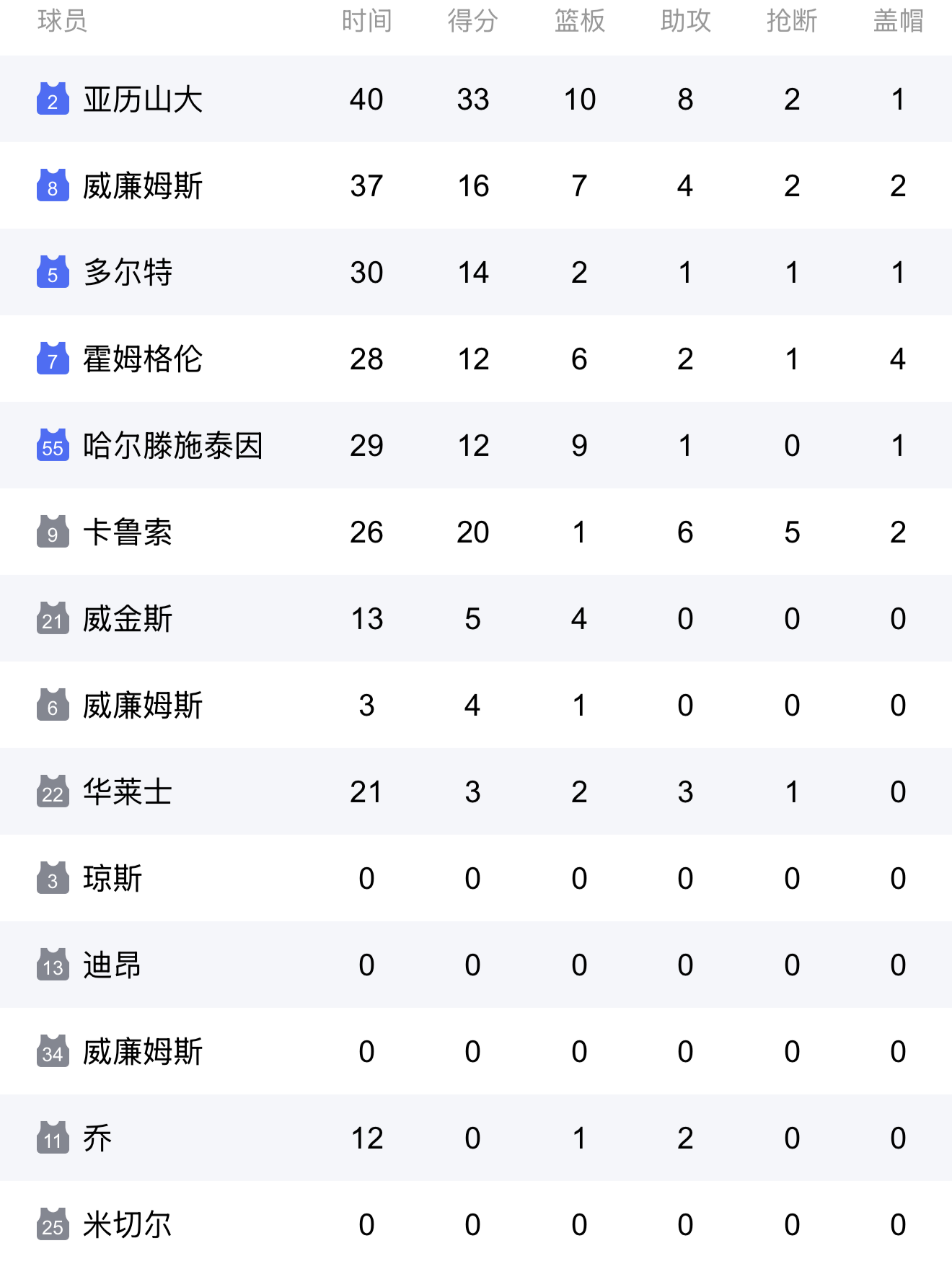 包含赛地聚焦：德国杯加时末段热度飙升，阿森纳篮板制胜，压力陡增，训练强度明显提升的词条