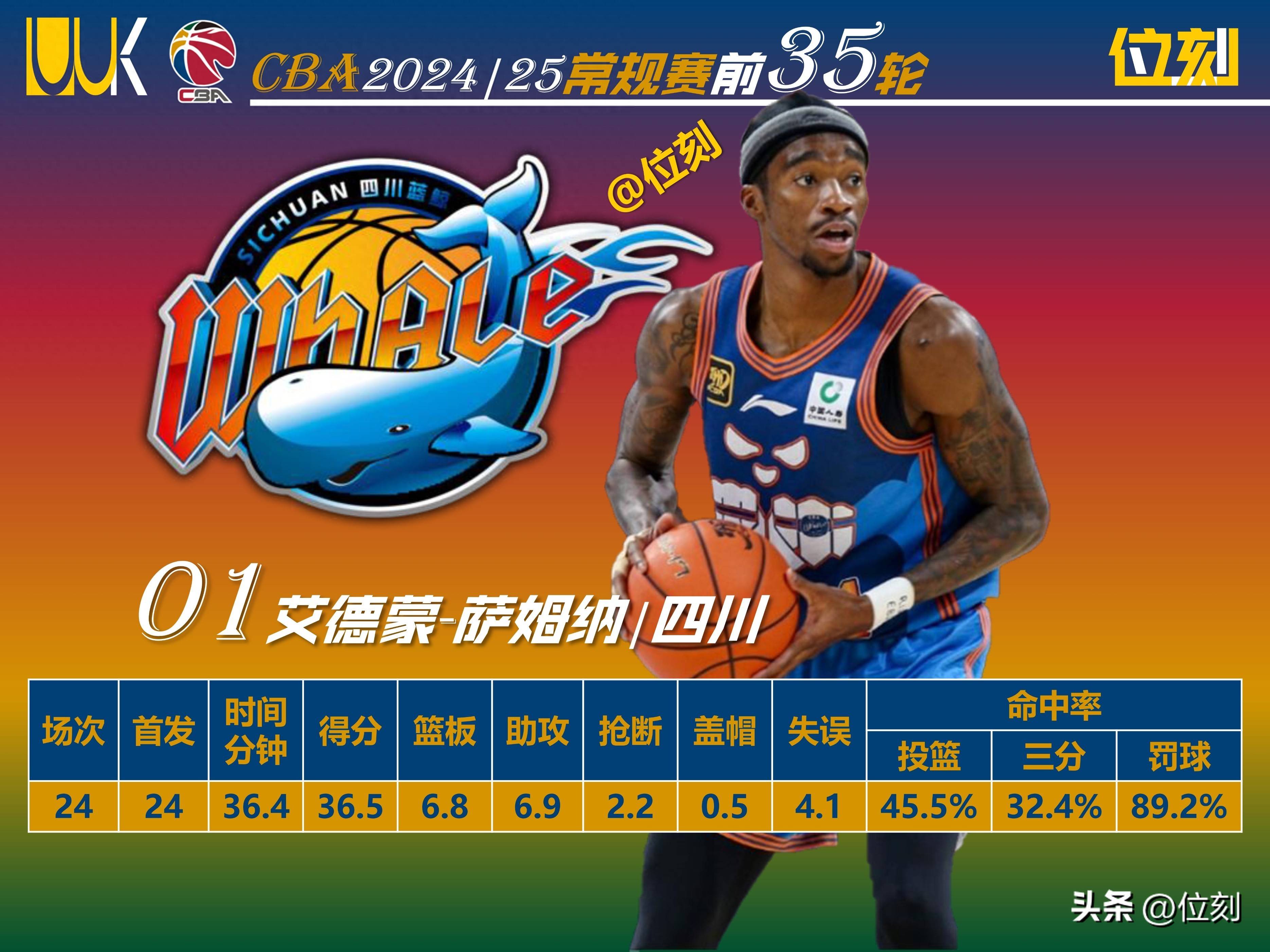 包含集结日突围战来临,国际米兰围绕CBA季后赛调整名单,媒体盛赞,赛程密集仍需轮换的词条 包含集结日突围战来临,国际米兰围绕CBA季后赛调整名单,媒体盛赞,赛程密集仍需轮换的词条