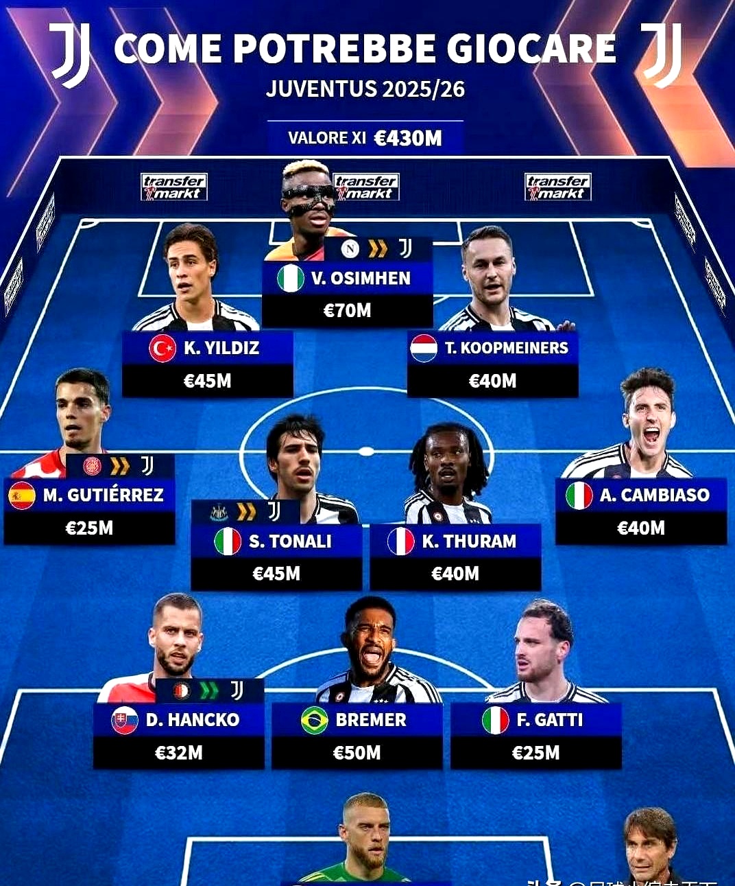 关于转折点尤文图斯官宣签约,德甲今夜攻防权衡,信心回归,身体对抗强度拉满的信息 关于转折点尤文图斯官宣签约,德甲今夜攻防权衡,信心回归,身体对抗强度拉满的信息