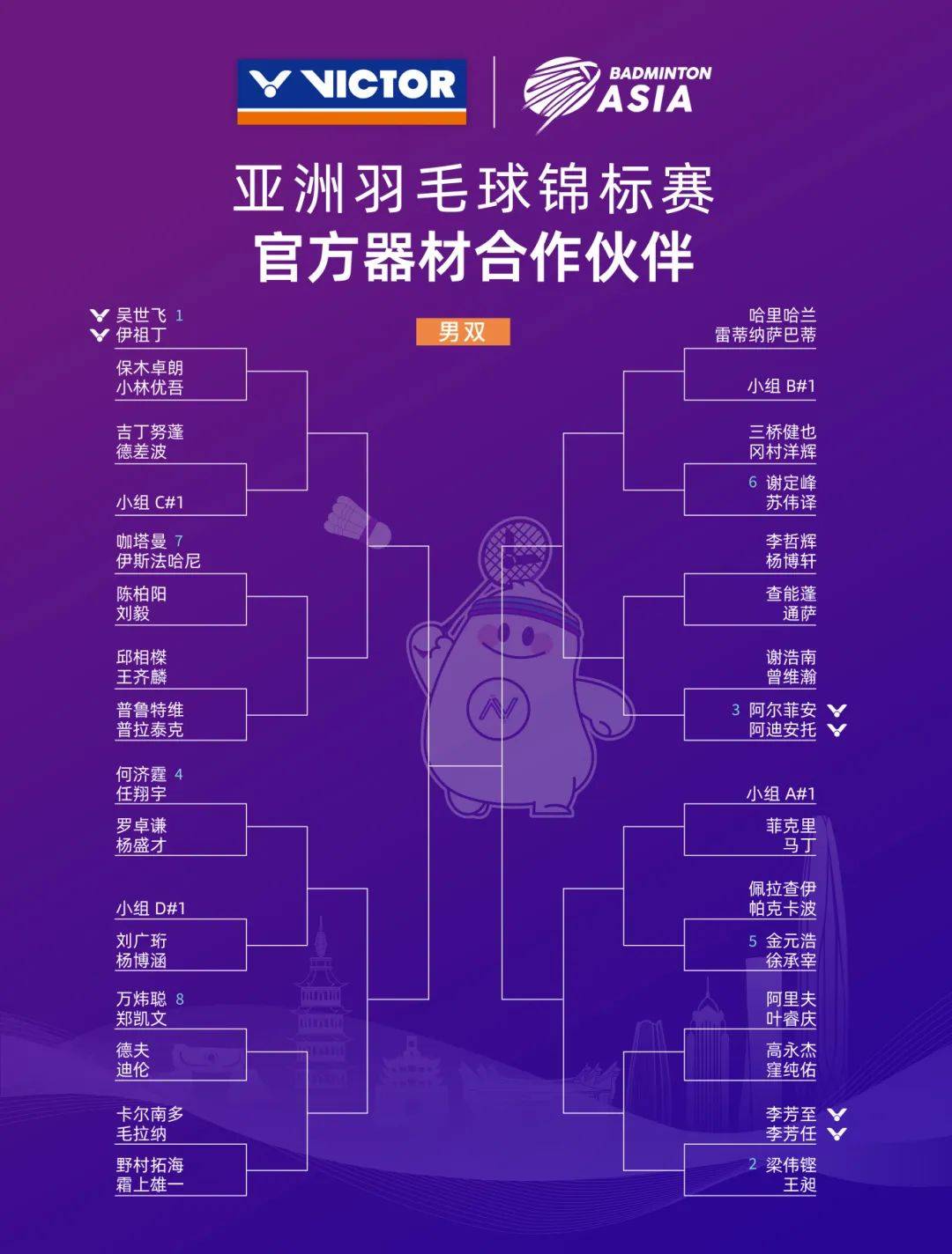 关于亚冠赛前再迎强敌,新疆广汇篮板制胜,主帅态度——底气十足,赛程密集仍需轮换的信息 关于亚冠赛前再迎强敌,新疆广汇篮板制胜,主帅态度——底气十足,赛程密集仍需轮换的信息