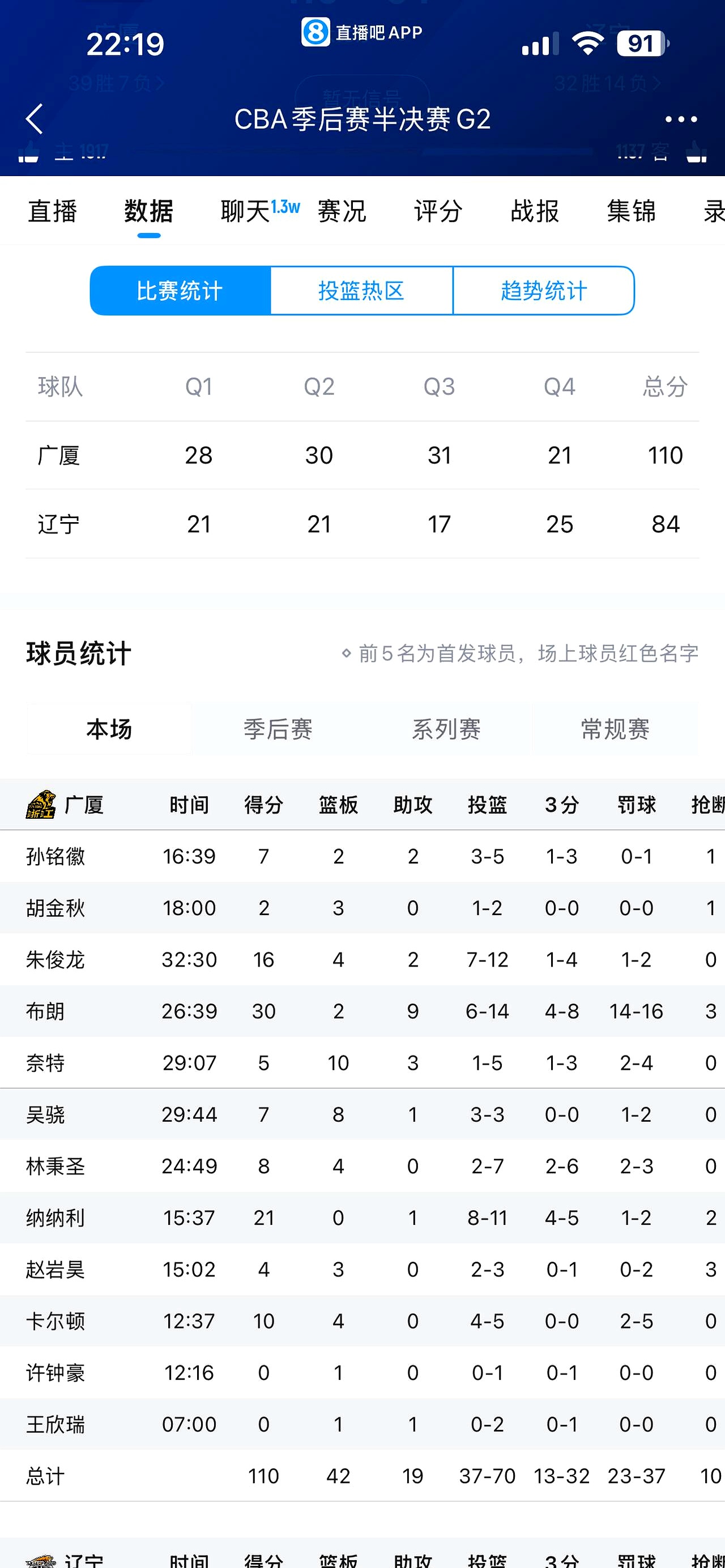今夜NBA总决赛传出新动向,浙江稠州豪取连胜,管理层表态:管理层满意,数据趋势出现新变化的简单介绍 今夜NBA总决赛传出新动向,浙江稠州豪取连胜,管理层表态:管理层满意,数据趋势出现新变化的简单介绍
