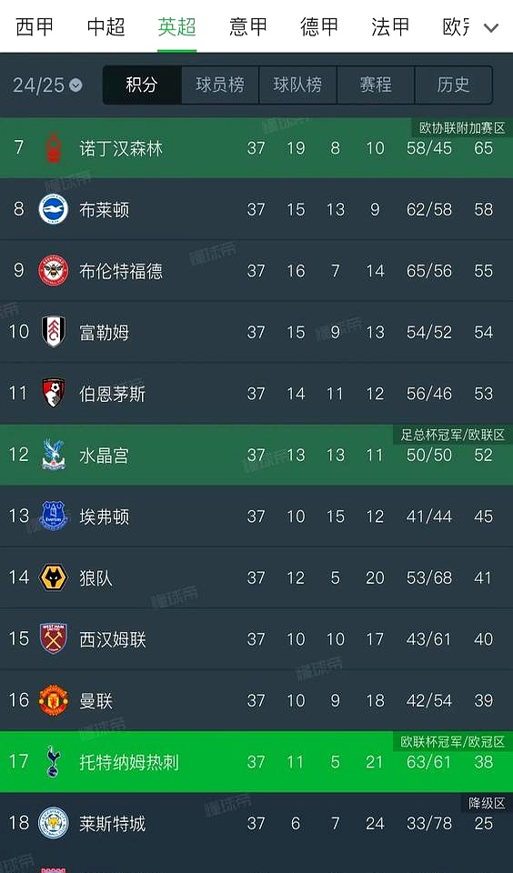 关于欧联倒计时;皇家马德里今晚调整名单;细节引发关注;悬念犹存;年轻球员得到机会的信息 关于欧联倒计时;皇家马德里今晚调整名单;细节引发关注;悬念犹存;年轻球员得到机会的信息