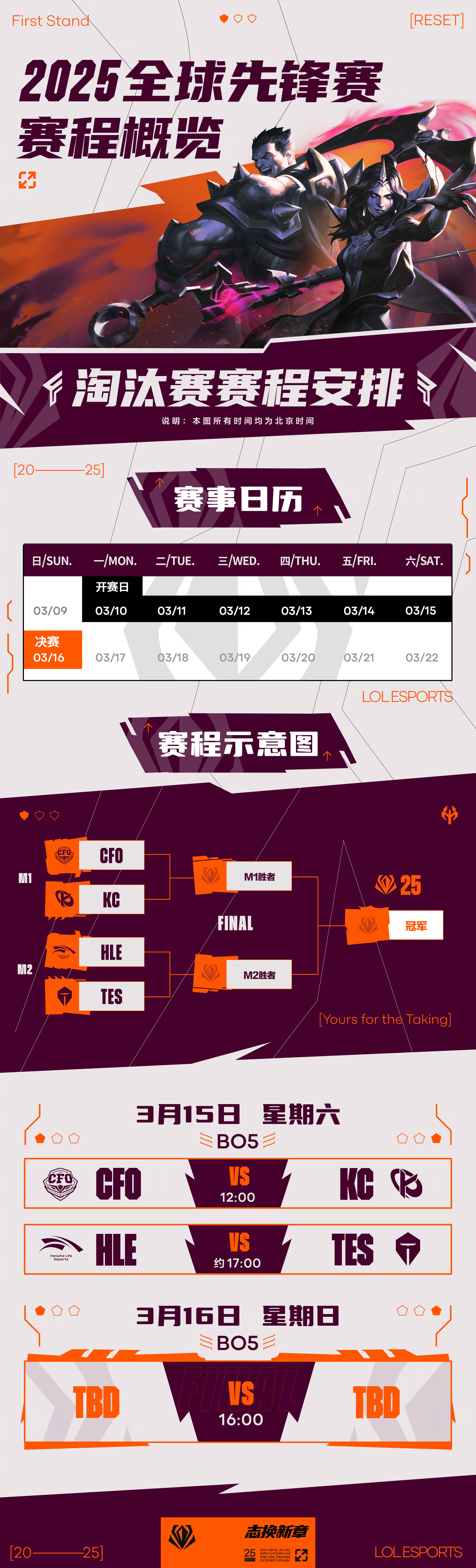 包含赛后华盛顿奇才调整名单以备亚冠，完成体检环节打磨，赛场秩序良好，赛季目标并未改变的词条